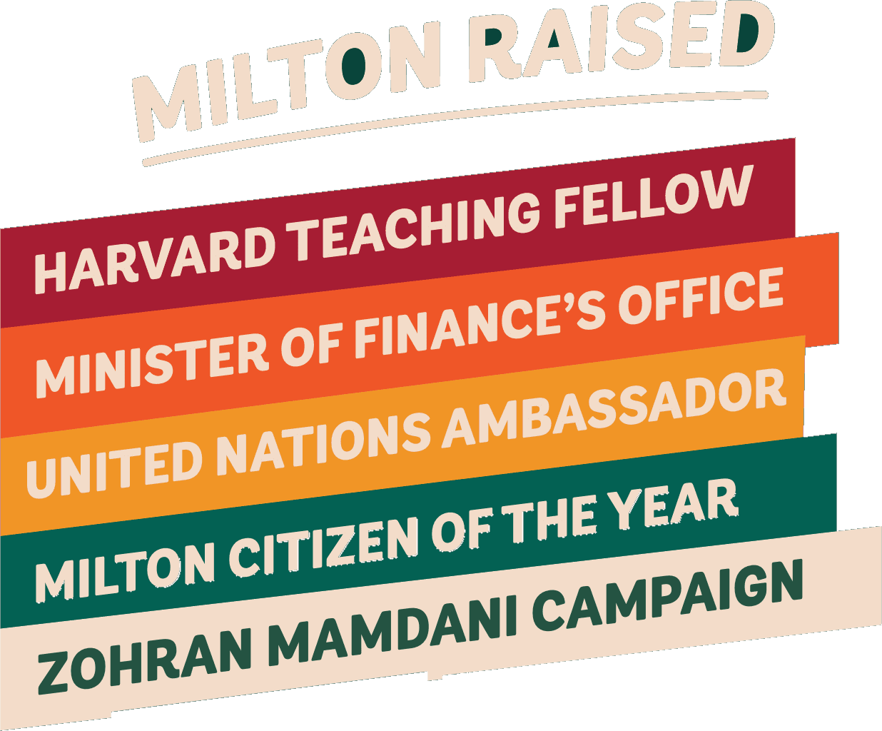 Milton Raised - Harvard Teaching Fellow, Minister of Finance's Office, United Nations Ambassador, Milton Citizen of the Year, Zohran Mamdani Campaign