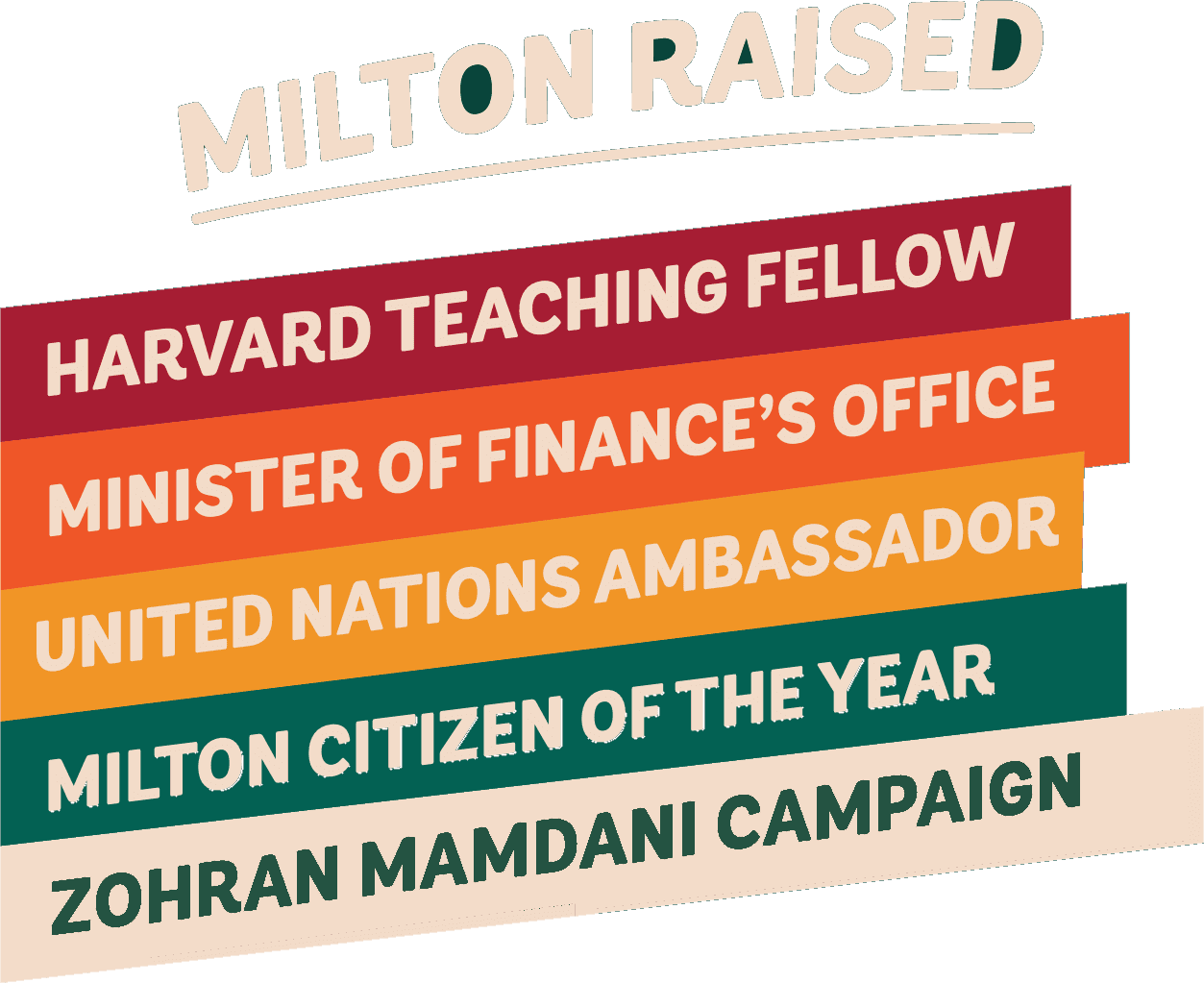 Milton Raised - Harvard Teaching Fellow, Minister of Finance's Office, United Nations Ambassador, Milton Citizen of the Year, Zohran Mamdani Campaign